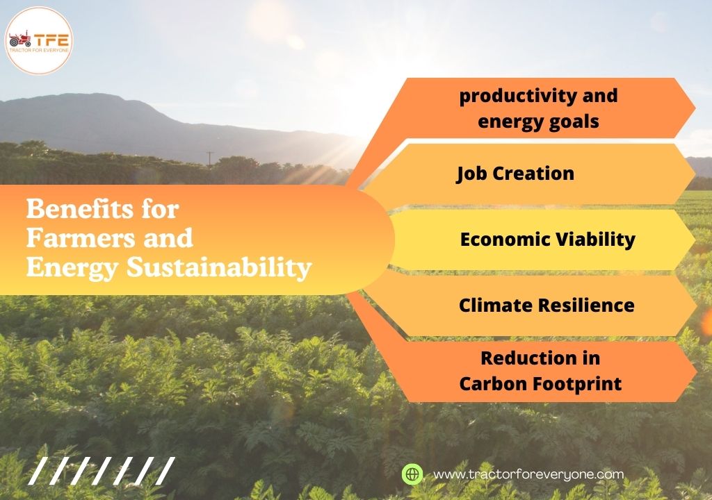 Benefits for Farmers and Energy Sustainability